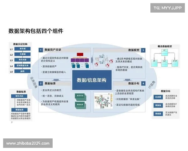 演进阶段中数字化运营看板实现全息呈现 提升了赛事组织方的即时决策能级