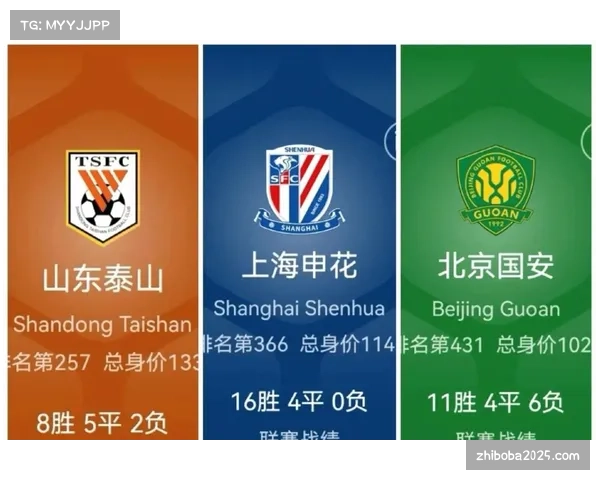 负分时代开启：成都蓉城零罚分领跑，申花海港等豪门负重起步